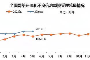 面对詹姆斯被3次横扫！蒂格：MD我是个失败者 我就没赢过他